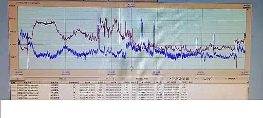 優(yōu)質(zhì)液面覆蓋球廠家污水廠中控計(jì)算機(jī)的數(shù)據(jù)分析