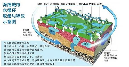 高質量生物火山巖濾料廠家科技承載夢想,創新改變未來——海綿城市