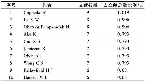 上等蜂窩斜管填料生產(chǎn)廠家基于文獻(xiàn)計(jì)量分析的農(nóng)村生活污水處理研究態(tài)勢解析