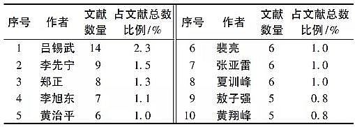 上等蜂窩斜管填料生產(chǎn)廠家基于文獻(xiàn)計(jì)量分析的農(nóng)村生活污水處理研究態(tài)勢解析