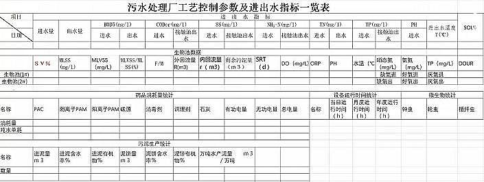 上好彗星式纖維濾料廠家污水廠內(nèi)的數(shù)據(jù)難題