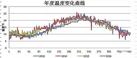 反沖洗短柄濾帽生產廠家污水處理廠的季節化運管體系的建設探討