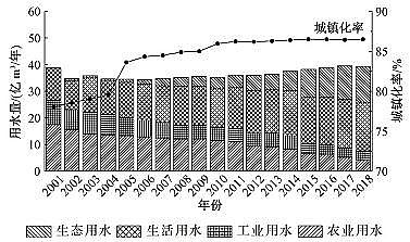 上等立體彈性填料生產廠家北京市城鎮污水再生利用現狀與潛力分析