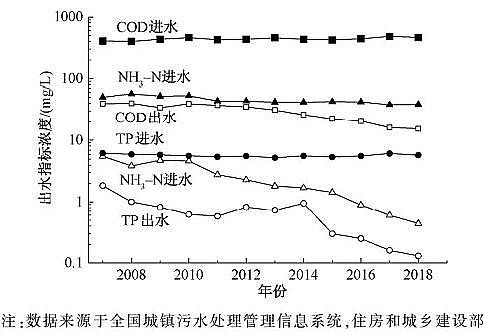 上等立體彈性填料生產廠家北京市城鎮污水再生利用現狀與潛力分析