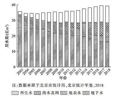 上等立體彈性填料生產廠家北京市城鎮污水再生利用現狀與潛力分析