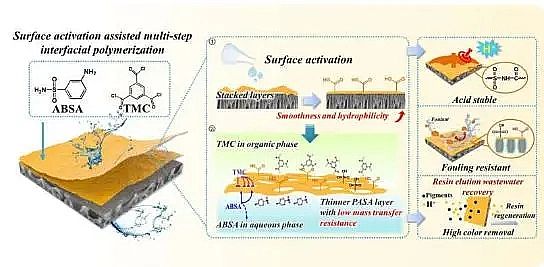 �¿��Cб�����ϏS���п�Ժ�_�l���͸ߝB͸����{�V(NF)Ĥ�����ڸ�Ч̎�����ԏUˮ