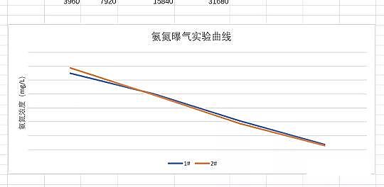 精選粉狀活性炭生產(chǎn)廠家污水廠內(nèi)如何開(kāi)展實(shí)驗(yàn)?