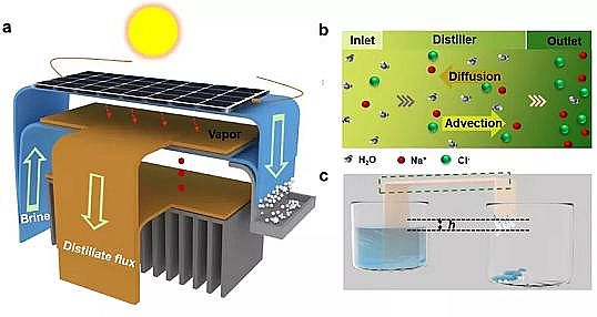 ̼Դ�����c�S�ґ�(y��ng)���ڸߝ��}ˮ̎���Ĺ���༉���s������ͨ�^�Ԅ�(d��ng)�_ϴ�M(j��n)�����ˮ���}�ռ�