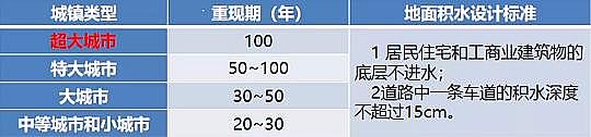 優質4A分子篩生產廠家系統思維詳解城鎮污水“廠網河源”治理技術