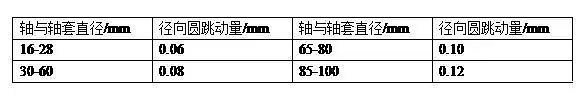 上好木魚石濾料廠家有關泵的148個技術問答集錦