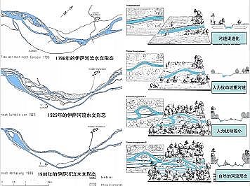 �Ϻ�ʯӢɰ�V�ϏS�ҵ�(gu��)�ӵ��Ľ���Ȼ�ޏ�(f��)��(sh��)�`