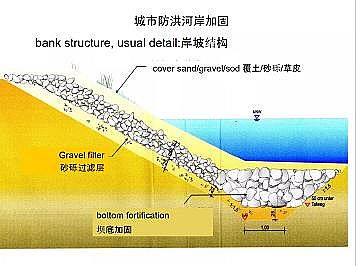 �Ϻ�ʯӢɰ�V�ϏS�ҵ�(gu��)�ӵ��Ľ���Ȼ�ޏ�(f��)��(sh��)�`