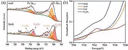 上等濾料海綿鐵生產廠家Fe-MOF微米片光芬頓高效去除新興有機污染物