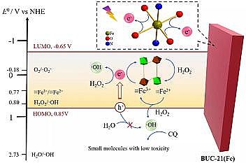 上等濾料海綿鐵生產廠家Fe-MOF微米片光芬頓高效去除新興有機污染物