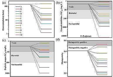 上等濾料海綿鐵生產廠家Fe-MOF微米片光芬頓高效去除新興有機污染物