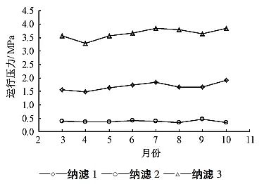 高能果殼活性炭廠家高分離納濾系統在煤化工高鹽廢水零排放中的應用