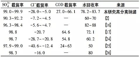 高能果殼活性炭廠家高分離納濾系統在煤化工高鹽廢水零排放中的應用
