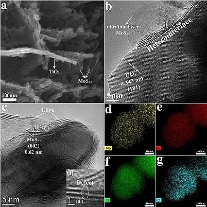 新型液面覆蓋球廠家廢水資源化|光催化廢水制氫協(xié)同降解污染物