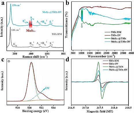 新型液面覆蓋球廠家廢水資源化|光催化廢水制氫協(xié)同降解污染物