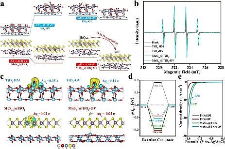 新型液面覆蓋球廠家廢水資源化|光催化廢水制氫協(xié)同降解污染物