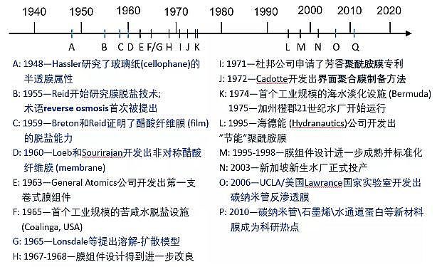 �|(zh��)���J(r��n)�C�(y��ng)�x�Ӿ۱�ϩ����CPAM�S�ҿ��� | ���B͸���^(gu��)ȥ���F(xi��n)���cδ��(l��i)