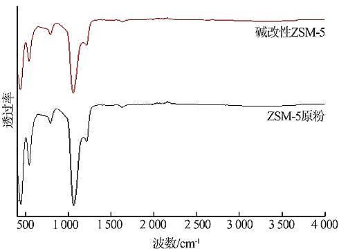 �X�F�ۺ��Ȼ��X�FPAFC�S�҉A����ZSM-5ؓ�d���ٽM�ִ߻��������⹤�I�Uˮ