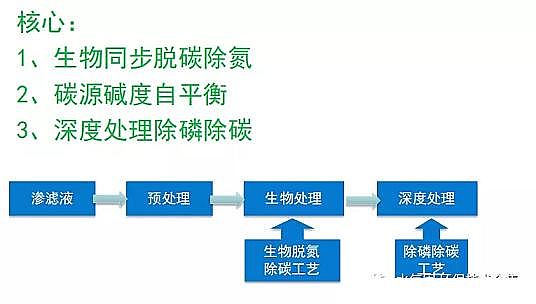 ������x�Ӿ۱�ϩ����CPAM���a�S�ҷ�Ĥ��̎������������B�VҺ̎����ˇ