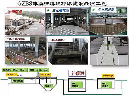 ������x�Ӿ۱�ϩ����CPAM���a�S�ҷ�Ĥ��̎������������B�VҺ̎����ˇ