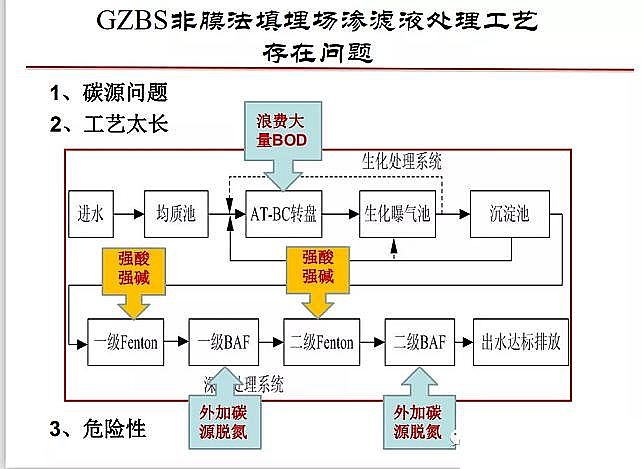 ������x�Ӿ۱�ϩ����CPAM���a�S�ҷ�Ĥ��̎������������B�VҺ̎����ˇ