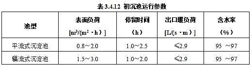 上好泡沫濾珠濾料生產廠家住建部公布行業標準《城鎮污水處理廠運行、維護及安全技術規程(征求意見稿)》
