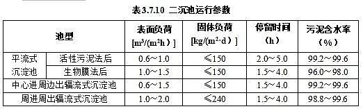 上好泡沫濾珠濾料生產廠家住建部公布行業標準《城鎮污水處理廠運行、維護及安全技術規程(征求意見稿)》