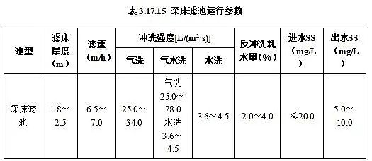 上好泡沫濾珠濾料生產廠家住建部公布行業標準《城鎮污水處理廠運行、維護及安全技術規程(征求意見稿)》