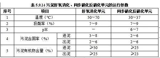 上好泡沫濾珠濾料生產廠家住建部公布行業標準《城鎮污水處理廠運行、維護及安全技術規程(征求意見稿)》