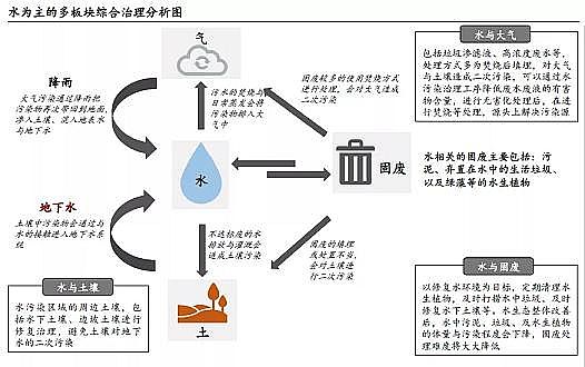 ��������ʽ�w�S�V�ϏS�ҹ��I�Uˮ̎���Ј�Ҏģ2311�||2021���Ї�ˮ��Ⱦ�����ИI�����Ј��о����