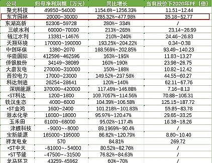高能纖維球濾料生產廠家環保人的2021:內卷、躺平or披荊斬棘?
