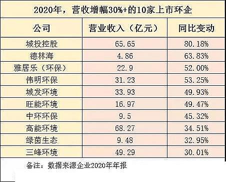 高能纖維球濾料生產廠家環保人的2021:內卷、躺平or披荊斬棘?