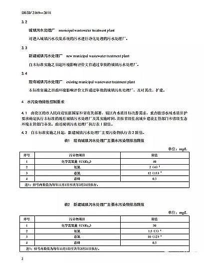 上好改性纖維球濾料廠家準IV標準!浙江省執行最嚴的市政污水排放標準!