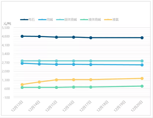 高能立體網狀填料生產廠家最高減產90%,部分化工原料現“斷供”!