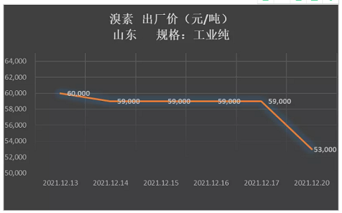 高能立體網狀填料生產廠家最高減產90%,部分化工原料現“斷供”!