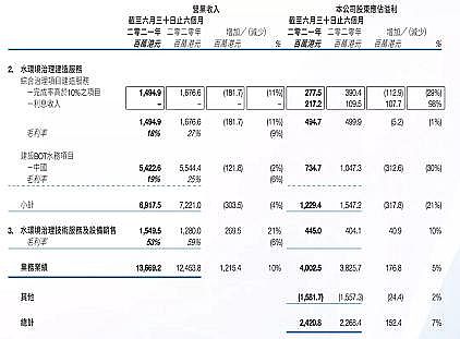 精美鵝卵石濾料生產廠家最難的2021年,這些公司凈利潤竟超十億!環保行業春天來了?
