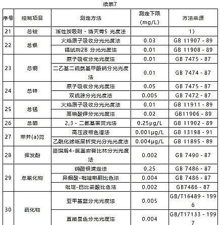 高能無煙煤濾料廠家干貨 | 典型生活污水水質及排放標準的詳解!