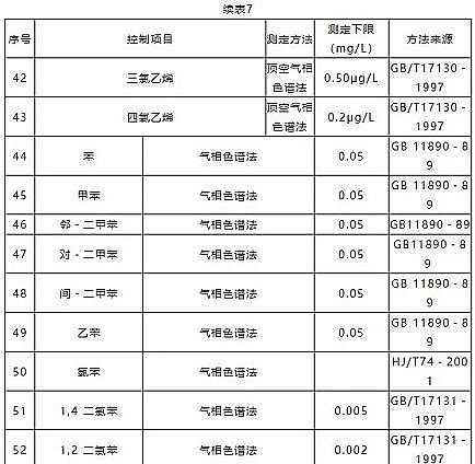 高能無煙煤濾料廠家干貨 | 典型生活污水水質及排放標準的詳解!
