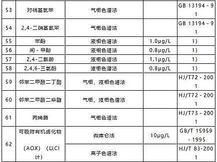 高能無煙煤濾料廠家干貨 | 典型生活污水水質及排放標準的詳解!