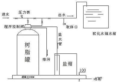 上等蜂窩活性炭廠家軟化水設備安裝細節要點