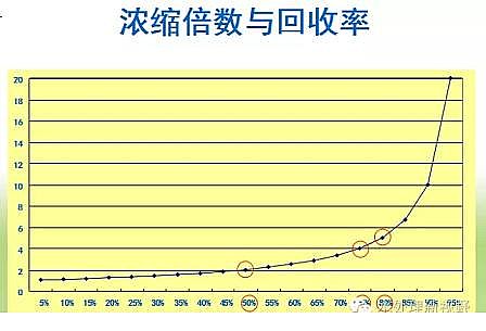 �������၆�F���a�S��ROĤ�����ʌ�ϵ�y�\�е�Ӱ�