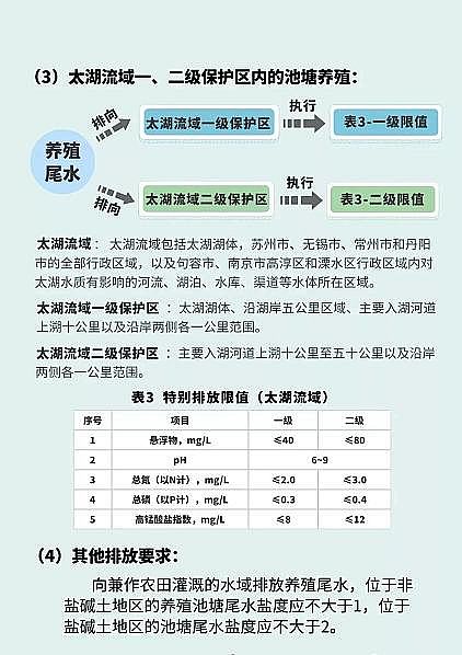 ������x�Ӿ۱�ϩ����HPAM�S���B(y��ng)ֳβˮ���_(d��)��(bi��o)�ŷ�����߿����P��5�f��ȫ��(gu��)��2��(g��)�����B(y��ng)ֳβˮ�ŷŏ�(qi��ng)���Եط���(bi��o)��(zh��n)���l(f��)��!