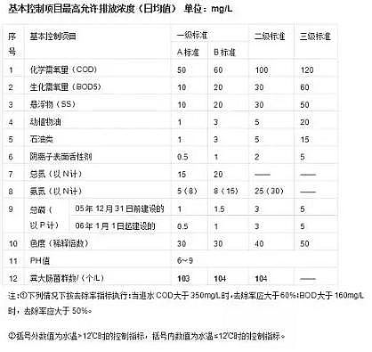 上等排水帽生產廠家干貨 | 水質怎么分類的?