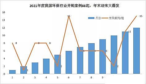 精選半軟性半軟性填料廠家最徹底的一次洗牌!2021環(huán)保并購超500億創(chuàng)歷年之最