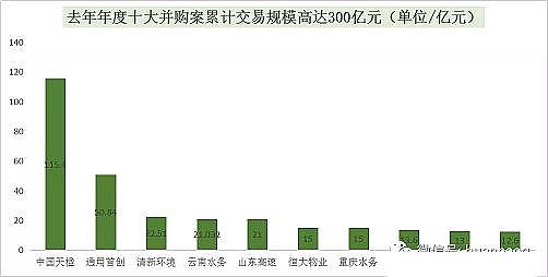 精選半軟性半軟性填料廠家最徹底的一次洗牌!2021環(huán)保并購超500億創(chuàng)歷年之最