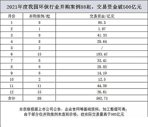 精選半軟性半軟性填料廠家最徹底的一次洗牌!2021環(huán)保并購超500億創(chuàng)歷年之最